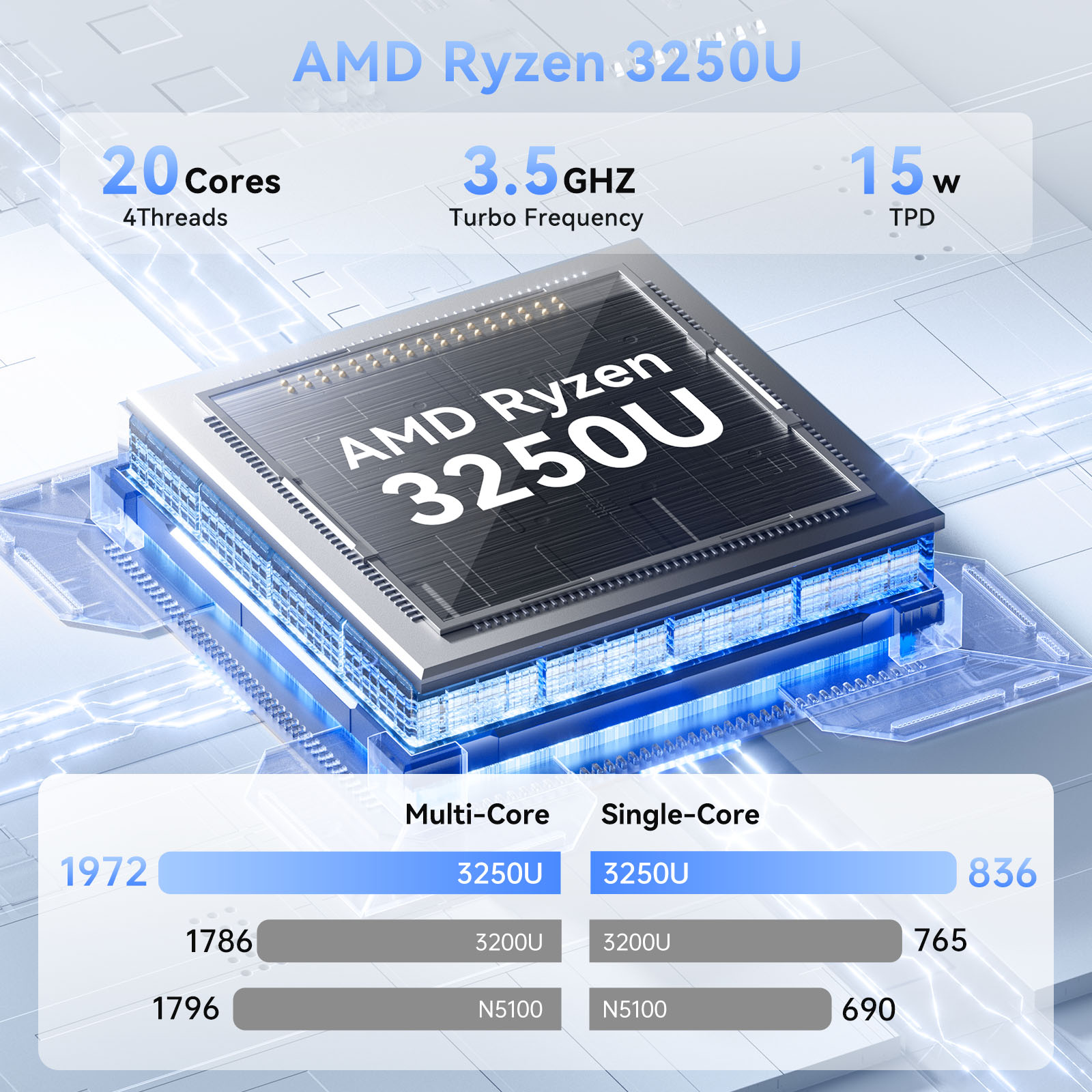 ACEMAGIC E1 Mini PC AMD Ryzen  - Retro Gaming Mini Pc recension och pris
